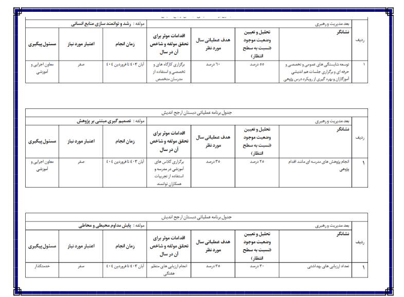 بخشی از فایل آماده شده برنامه سالانه و تقویم اجرایی